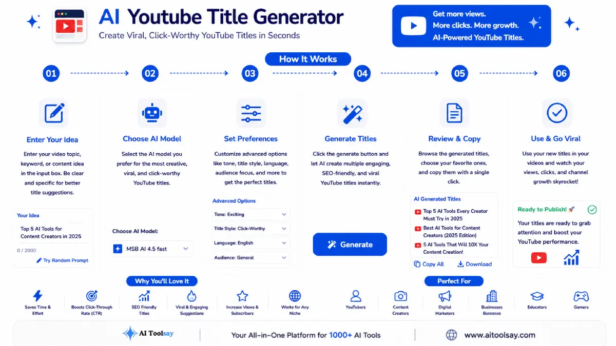How to use AI Youtube Title Generator